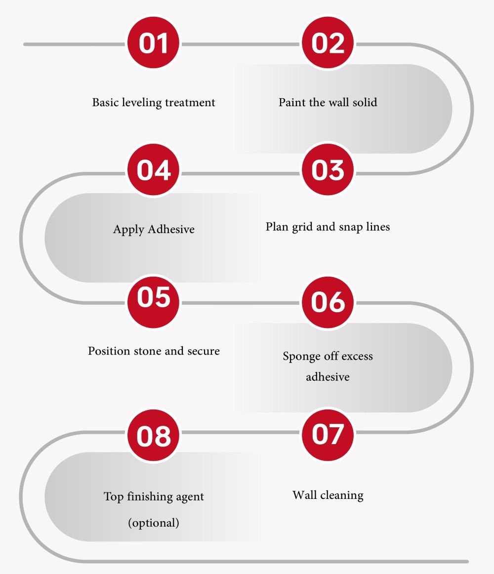 Flow chart showing 8 steps for flexible stone installation process
