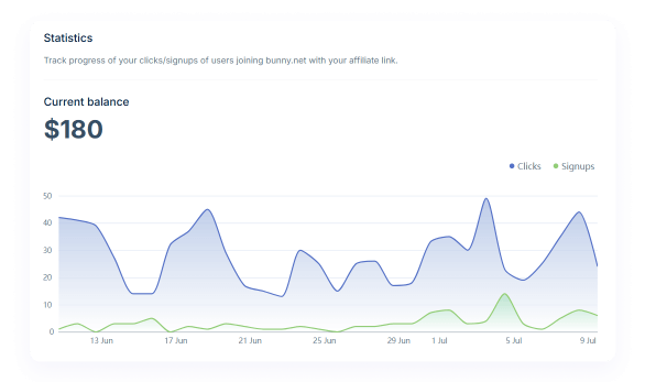Affiliate Dashboard